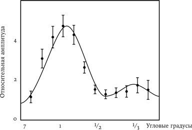Иллюстрация к книге — Всё из ничего. Как возникла Вселенная [i_017.jpg]