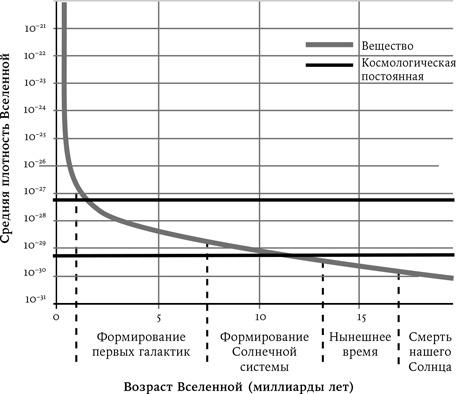 Иллюстрация к книге — Всё из ничего. Как возникла Вселенная [i_034.jpg]
