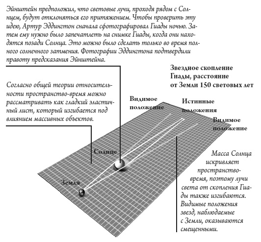Иллюстрация к книге — Происхождение Вселенной [i_002.jpg]