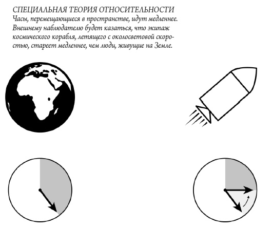 Иллюстрация к книге — Происхождение Вселенной [i_007.jpg]
