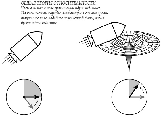 Иллюстрация к книге — Происхождение Вселенной [i_008.jpg]
