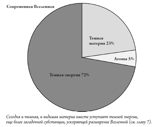 Иллюстрация к книге — Происхождение Вселенной [i_015.jpg]