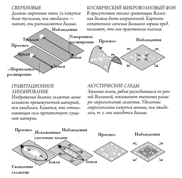 Иллюстрация к книге — Происхождение Вселенной [i_018.jpg]