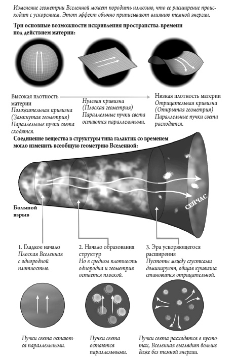 Иллюстрация к книге — Происхождение Вселенной [i_019.jpg]