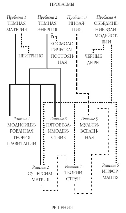 Иллюстрация к книге — Происхождение Вселенной [i_023.jpg]