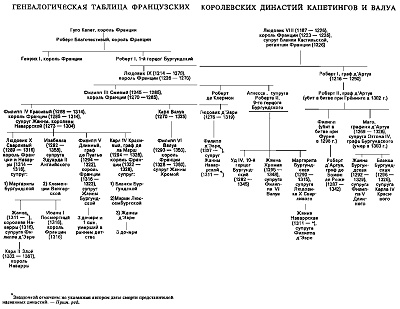 Иллюстрация к книге — Эпоха Плантагенетов и Валуа. Борьба за власть (1328-1498) [i_106.jpg]