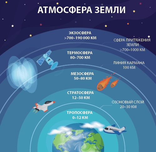 Иллюстрация к книге — Можно ли забить гвоздь в космосе и другие вопросы о космонавтике  [i_012.jpg]