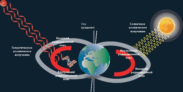 Иллюстрация к книге — Можно ли забить гвоздь в космосе и другие вопросы о космонавтике  [i_080.jpg]
