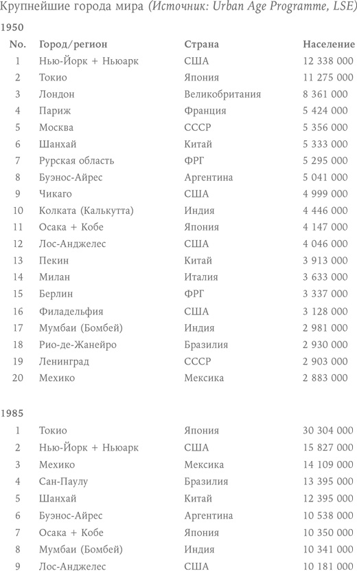 Иллюстрация к книге — Urban Express. 15 правил нового мира, в котором главные роли у городов и женщин [i_002.jpg]