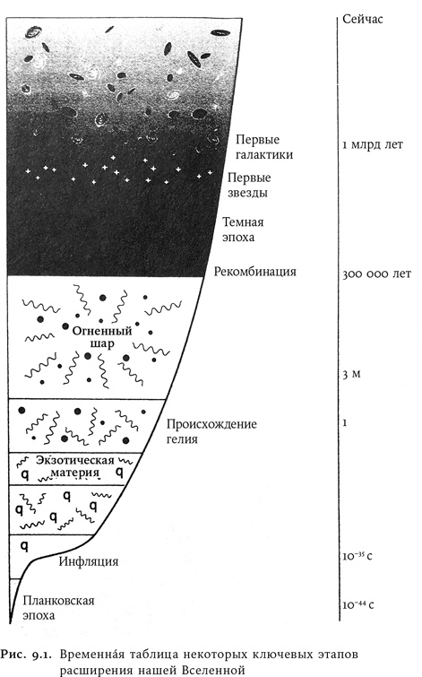 Иллюстрация к книге — Всего шесть чисел. Главные силы, формирующие Вселенную [i_006.jpg]