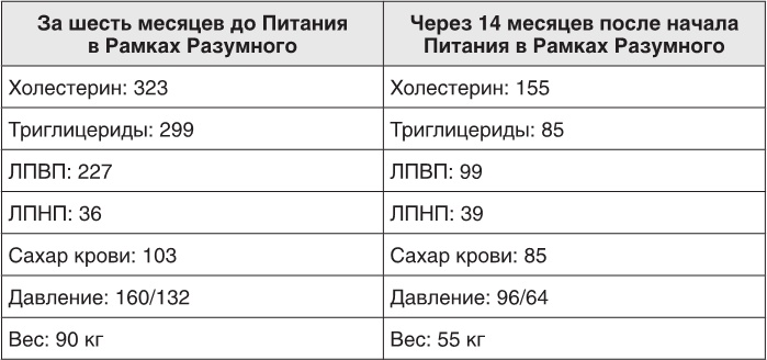Иллюстрация к книге — Заблокированные нейроны  [i_049.jpg]