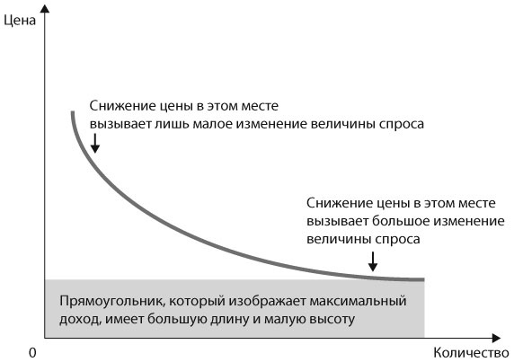 Иллюстрация к книге — Машина, платформа, толпа. Наше цифровое будущее [i_010.jpg]