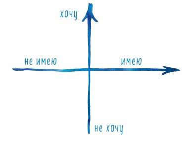 Иллюстрация к книге — Теория невероятности. Как мечтать, чтобы сбывалось. Как планировать, чтобы достигалось [i_002.jpg]
