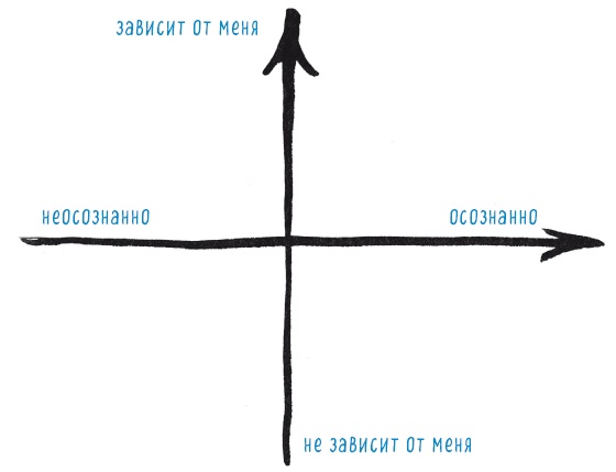 Иллюстрация к книге — Теория невероятности. Как мечтать, чтобы сбывалось. Как планировать, чтобы достигалось [i_005.jpg]