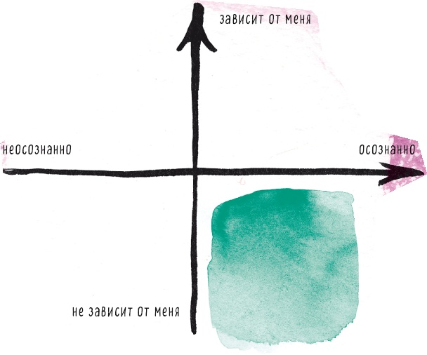 Иллюстрация к книге — Теория невероятности. Как мечтать, чтобы сбывалось. Как планировать, чтобы достигалось [i_012.jpg]