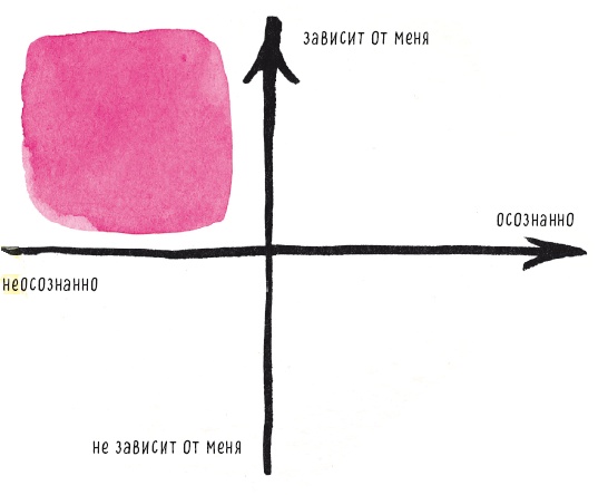 Иллюстрация к книге — Теория невероятности. Как мечтать, чтобы сбывалось. Как планировать, чтобы достигалось [i_017.jpg]