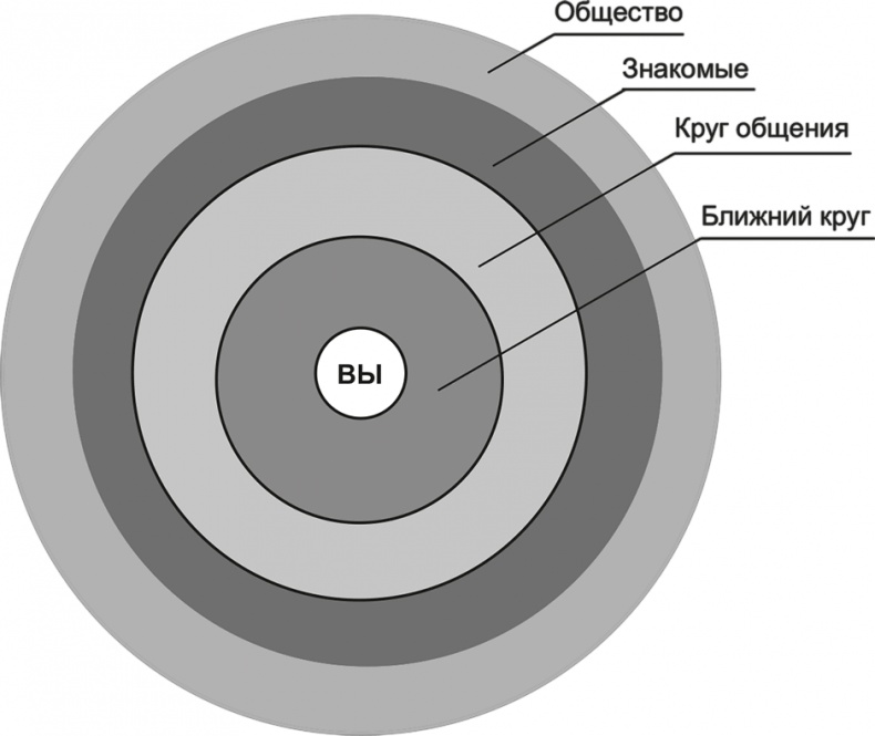 Иллюстрация к книге — FreshLife28. Как начать новую жизнь в понедельник и не бросить во вторник [i_016.jpg]