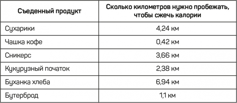 Иллюстрация к книге — FreshLife28. Как начать новую жизнь в понедельник и не бросить во вторник [i_021.jpg]
