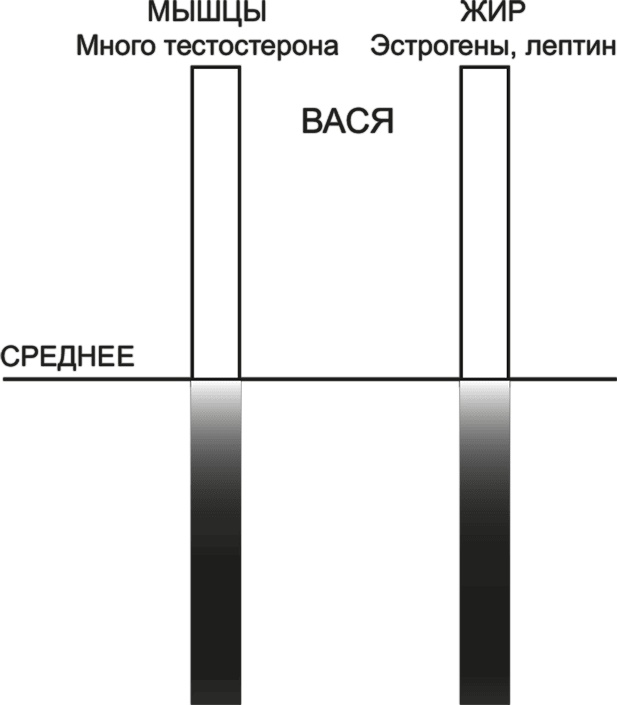 Иллюстрация к книге — FreshLife28. Как начать новую жизнь в понедельник и не бросить во вторник [i_027.jpg]