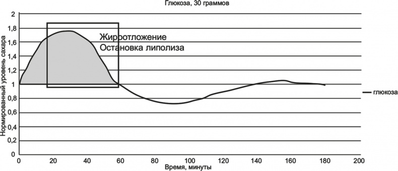 Иллюстрация к книге — FreshLife28. Как начать новую жизнь в понедельник и не бросить во вторник [i_046.jpg]