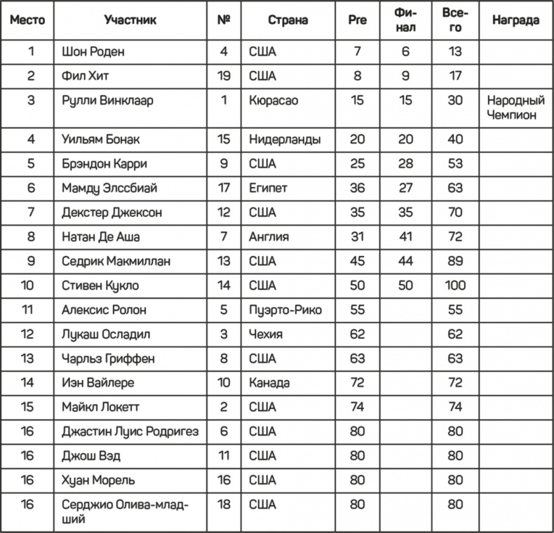 Иллюстрация к книге — FreshLife28. Как начать новую жизнь в понедельник и не бросить во вторник [i_050.jpg]