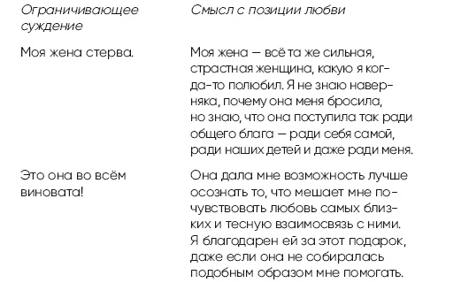 Иллюстрация к книге — Детокс души и тела. Как избавиться от эмоционального мусора и устранить причины болезней [i_006.jpg]