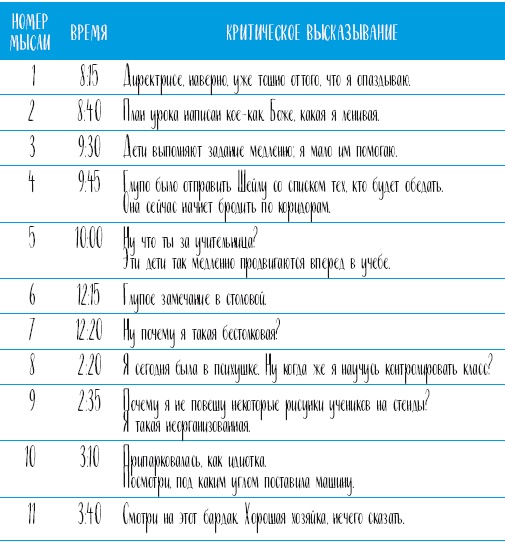 Иллюстрация к книге — Самооценка. Проверенная программа когнитивных техник для улучшения вашего самоуважения [i_013.jpg]