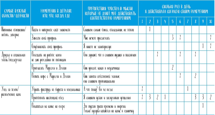Иллюстрация к книге — Самооценка. Проверенная программа когнитивных техник для улучшения вашего самоуважения [i_065.jpg]