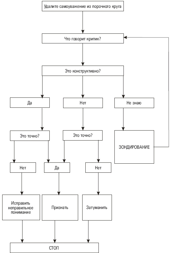 Иллюстрация к книге — Самооценка. Проверенная программа когнитивных техник для улучшения вашего самоуважения [i_080.jpg]