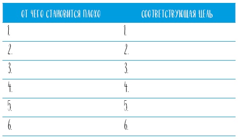 Иллюстрация к книге — Самооценка. Проверенная программа когнитивных техник для улучшения вашего самоуважения [i_096.jpg]