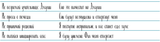 Иллюстрация к книге — Самооценка. Проверенная программа когнитивных техник для улучшения вашего самоуважения [i_116.jpg]