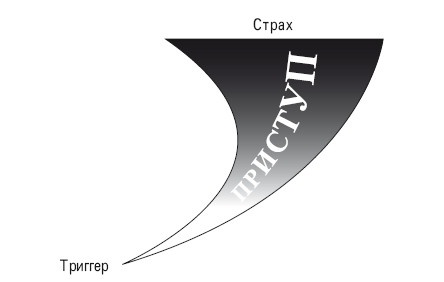Иллюстрация к книге — Избавление от навязчивых мыслей. Руководство по преодолению стресса и тревоги [i_001.jpg]