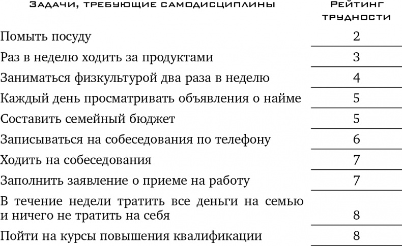 Иллюстрация к книге — Прочь из замкнутого круга! Как оставить проблемы в прошлом и впустить в свою жизнь счастье [i_041.jpg]