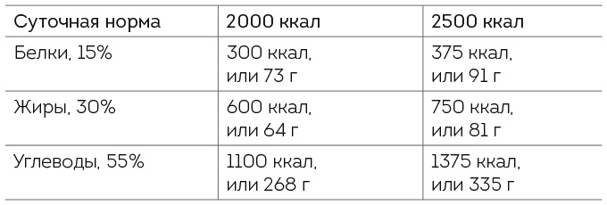 Иллюстрация к книге — Книга ЗОЖника  [i_002.jpg]