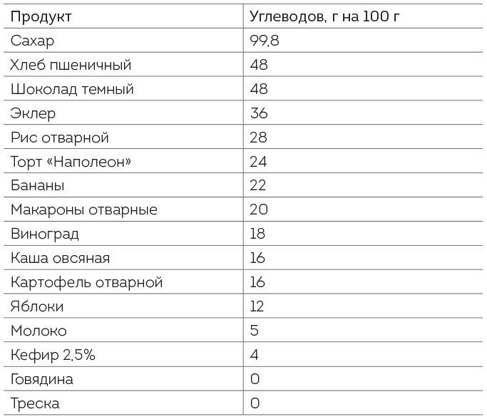 Иллюстрация к книге — Книга ЗОЖника  [i_007.jpg]