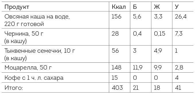 Иллюстрация к книге — Книга ЗОЖника  [i_023.jpg]