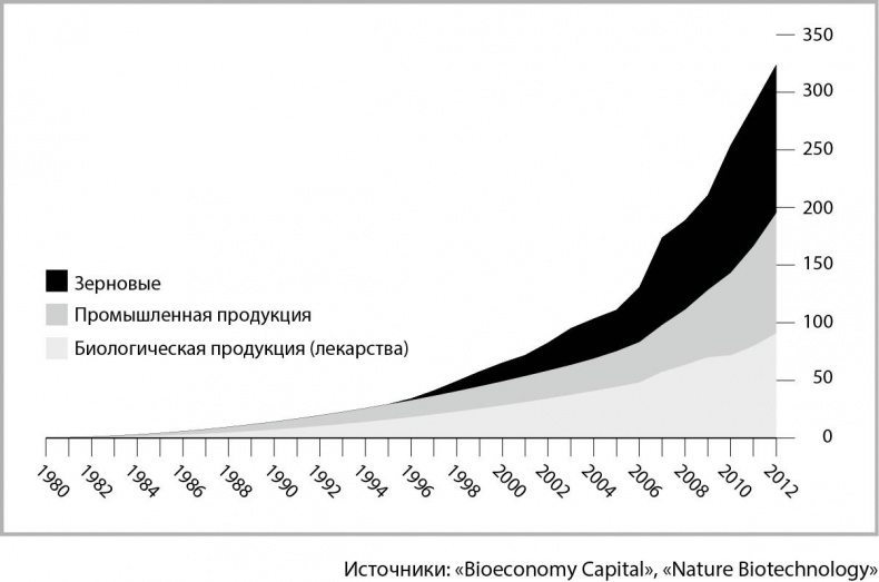 Иллюстрация к книге — Мегатех. Технологии и общество 2050 года в прогнозах ученых и писателей [_1.jpg]