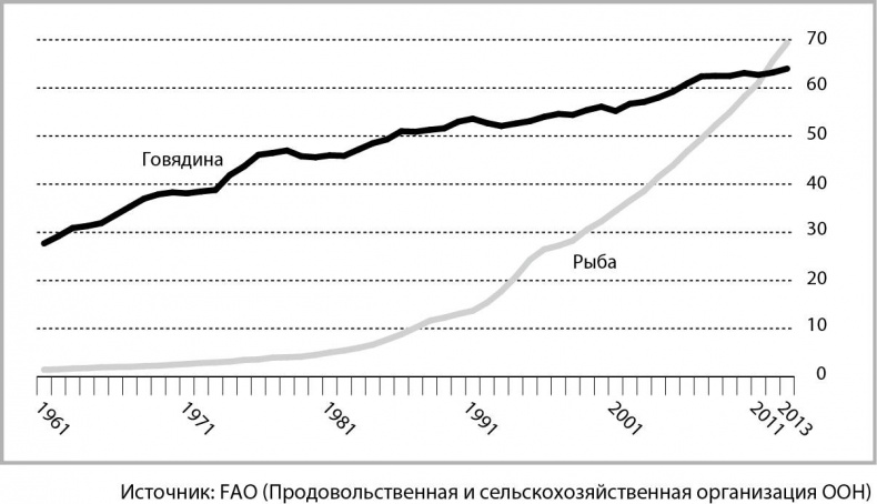 Иллюстрация к книге — Мегатех. Технологии и общество 2050 года в прогнозах ученых и писателей [_11.jpg]