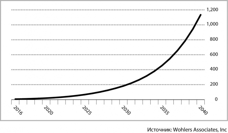 Иллюстрация к книге — Мегатех. Технологии и общество 2050 года в прогнозах ученых и писателей [_15.jpg]
