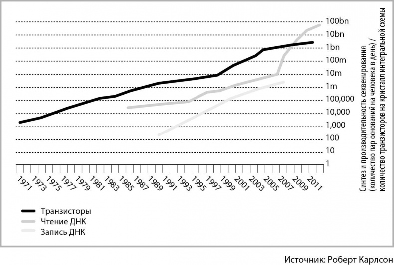 Иллюстрация к книге — Мегатех. Технологии и общество 2050 года в прогнозах ученых и писателей [_2.jpg]