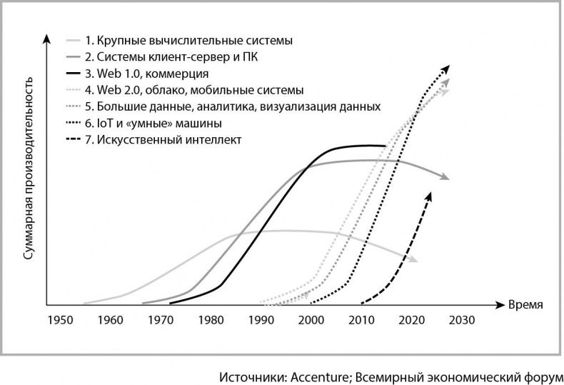 Иллюстрация к книге — Мегатех. Технологии и общество 2050 года в прогнозах ученых и писателей [_4.jpg]