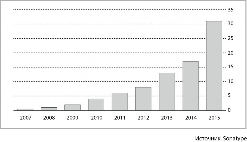 Иллюстрация к книге — Мегатех. Технологии и общество 2050 года в прогнозах ученых и писателей [_6.jpg]