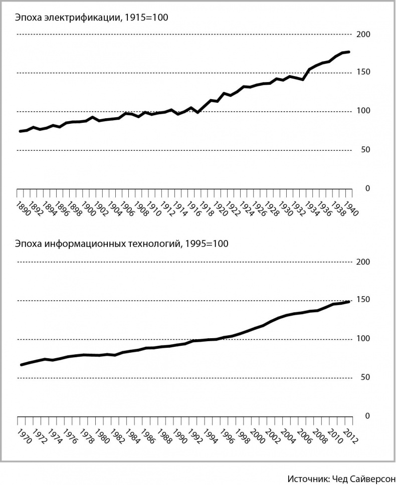 Иллюстрация к книге — Мегатех. Технологии и общество 2050 года в прогнозах ученых и писателей [_8.jpg]