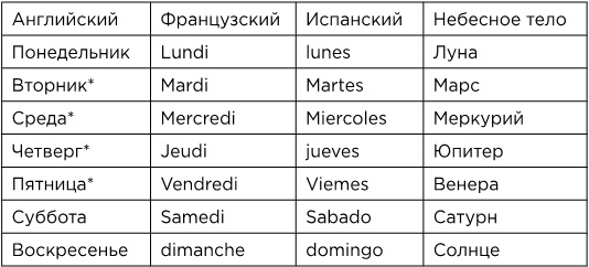 Иллюстрация к книге — Вселенная на ладони [i_010.jpg]