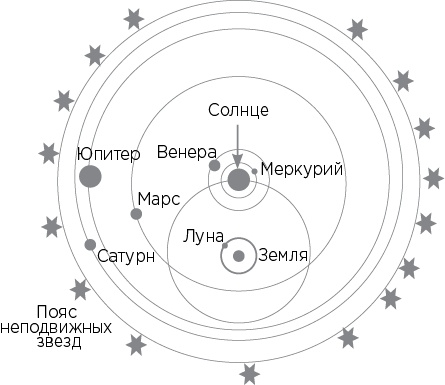 Иллюстрация к книге — Вселенная на ладони [i_014.jpg]