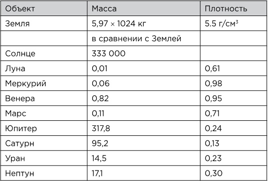 Иллюстрация к книге — Вселенная на ладони [i_017.jpg]