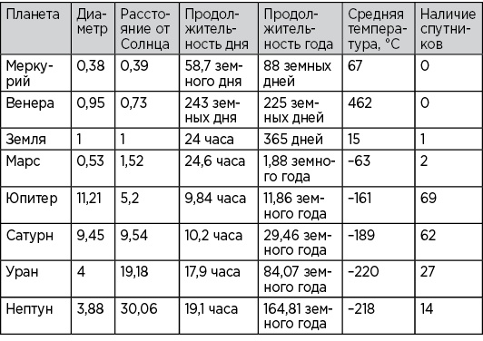 Иллюстрация к книге — Вселенная на ладони [i_025.jpg]