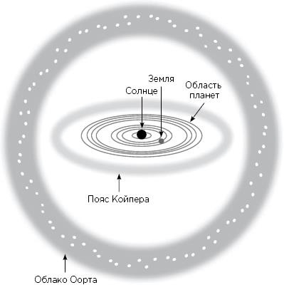 Иллюстрация к книге — Вселенная на ладони [i_028.jpg]