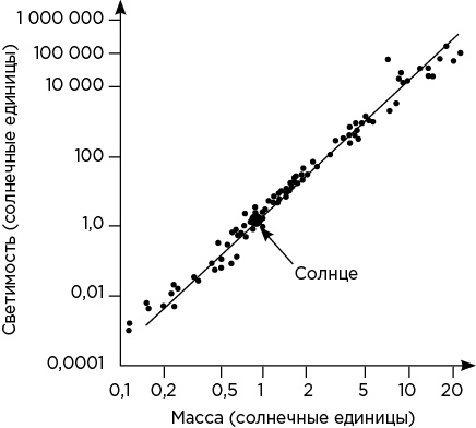 Иллюстрация к книге — Вселенная на ладони [i_033.jpg]