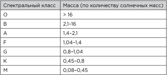 Иллюстрация к книге — Вселенная на ладони [i_034.jpg]